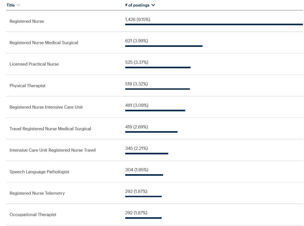 Columbia – Healthcare – Top Titles – 1
